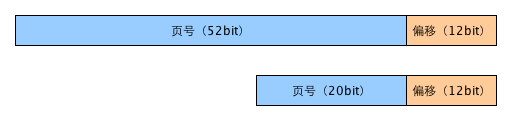 malloc函数详解 - 图1