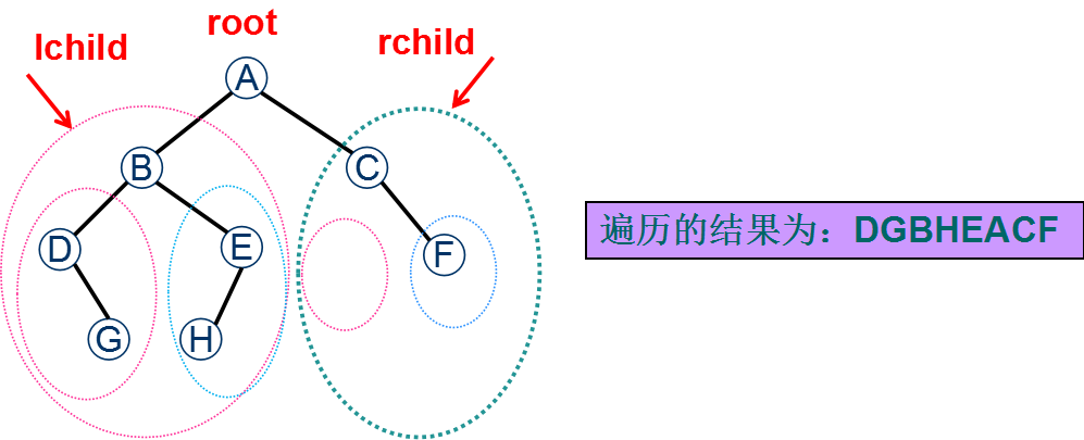 遍历二叉树 - 图4