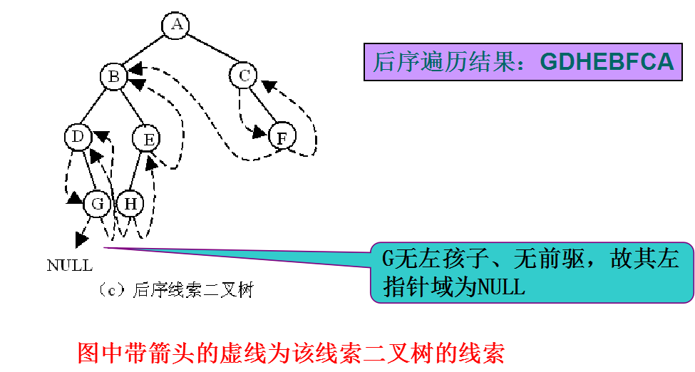 线索二叉树 - 图4