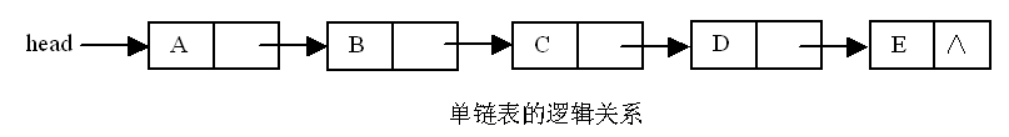 二叉树的存储结构 - 图1