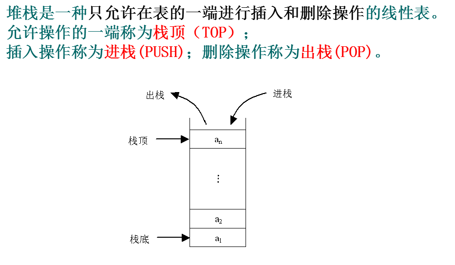 堆栈的抽象数据类型定义 - 图1
