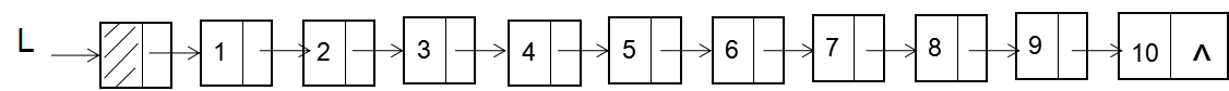 链表的应用 - 图2