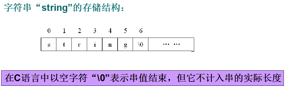 定长顺序串的存储与操作实现 - 图2
