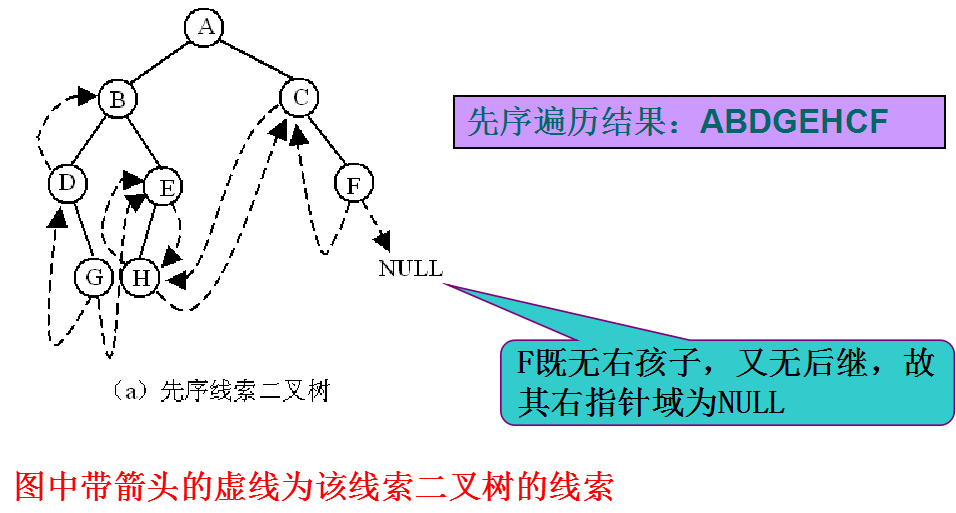线索二叉树 - 图3