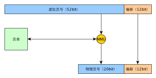 malloc函数详解 - 图2