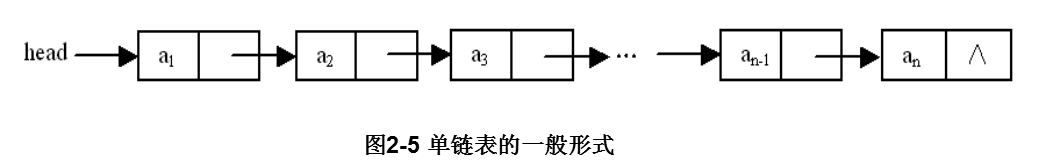 单链表的存储结构及数据类型定义 - 图2
