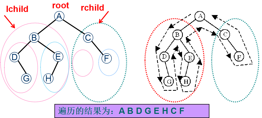 遍历二叉树 - 图2
