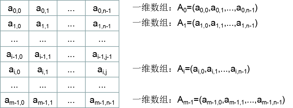 数组（补充） - 图4