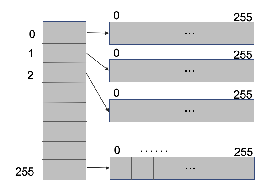 五八实时索引技术实现与重构 - 图7
