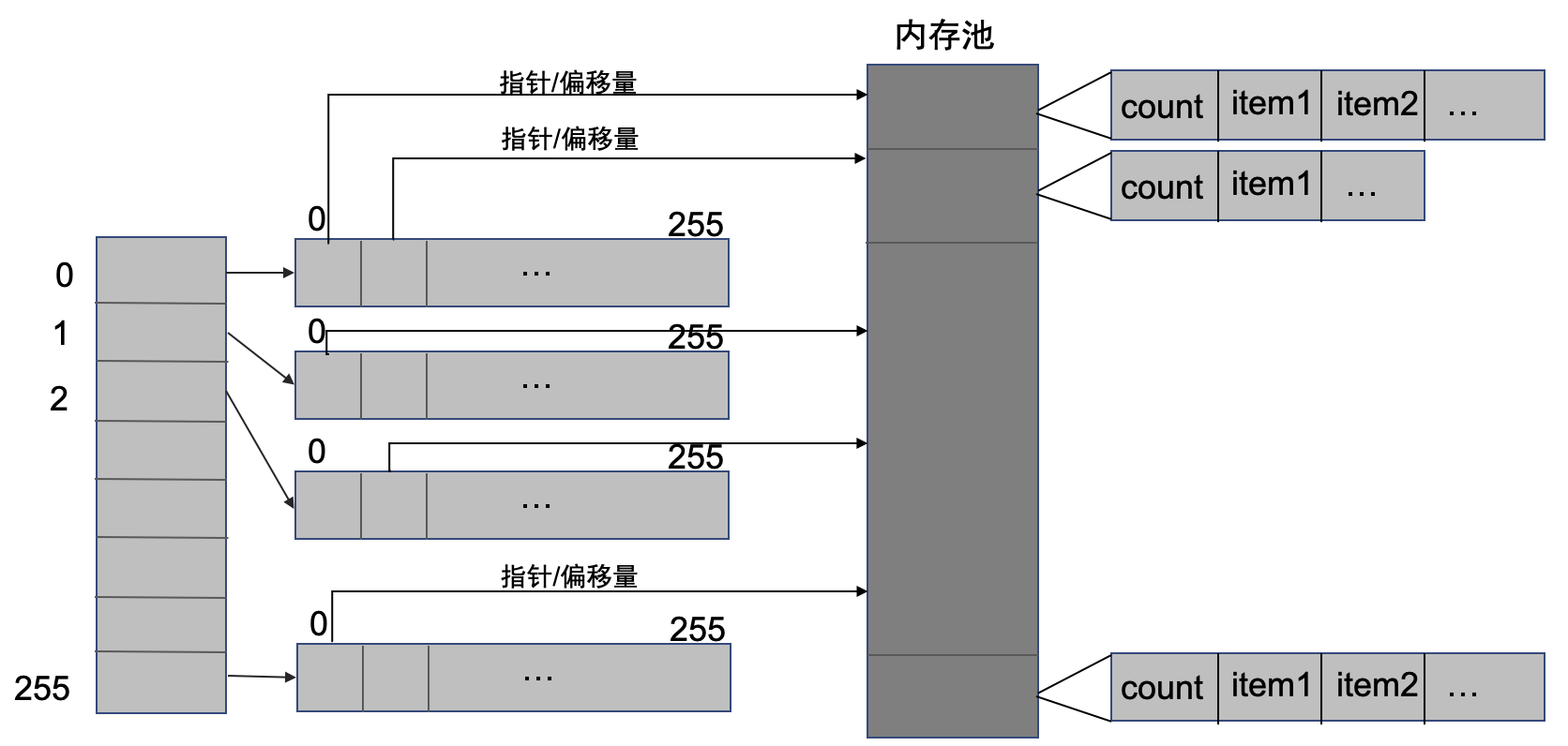 五八实时索引技术实现与重构 - 图8