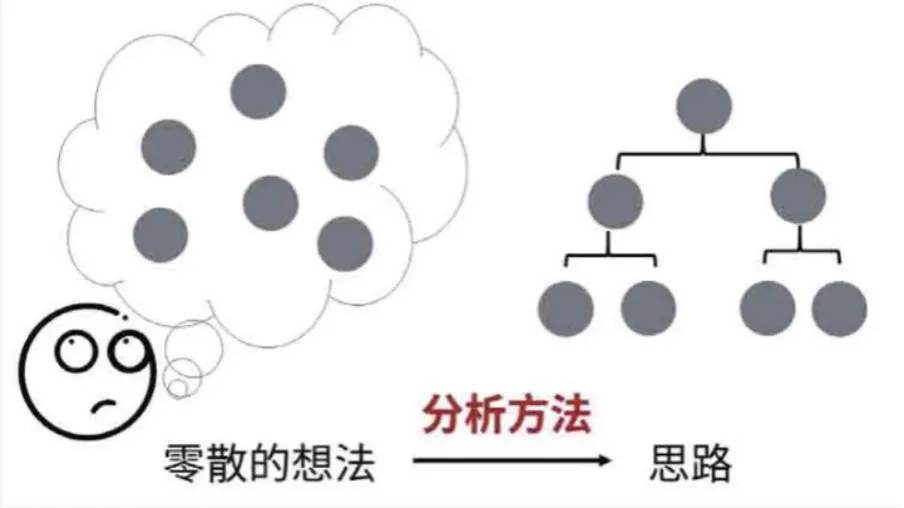 《数据分析入行指南》笔记 - 图35