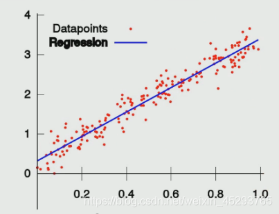 Task01：初识Matplotlib - 图7