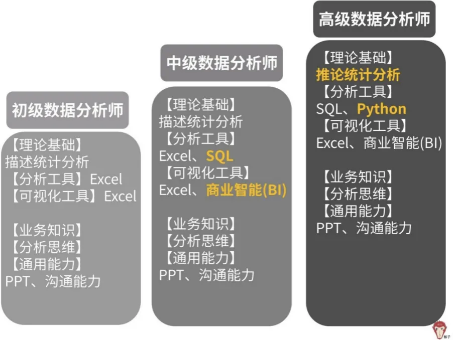 《数据分析入行指南》笔记 - 图13