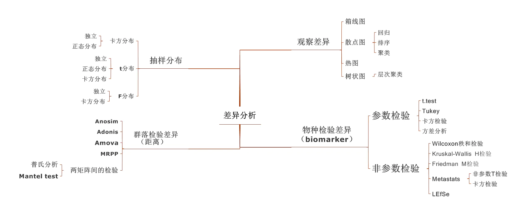 用户画像的数据分析方法 - 图5