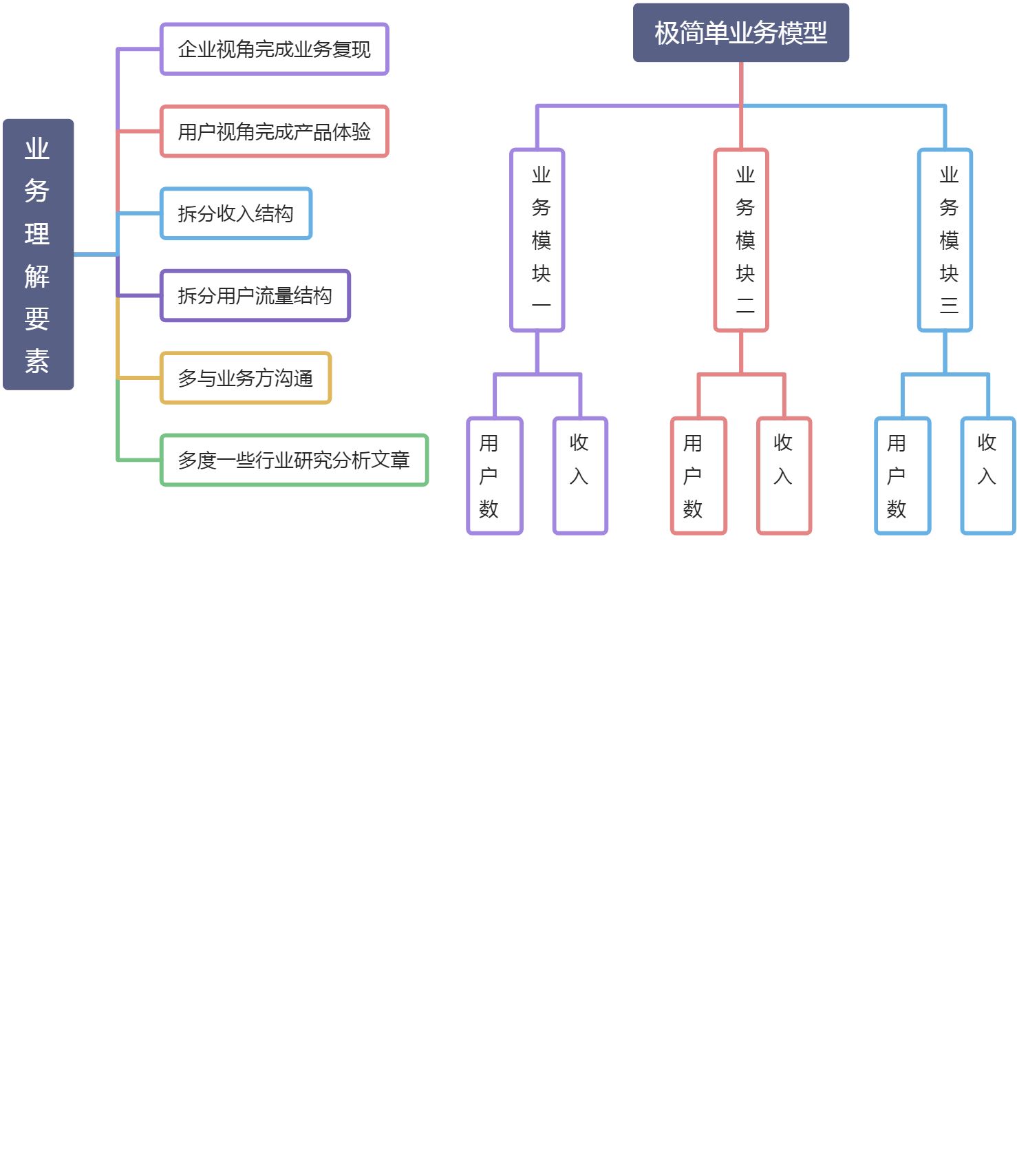 Day1  认知 - 图2