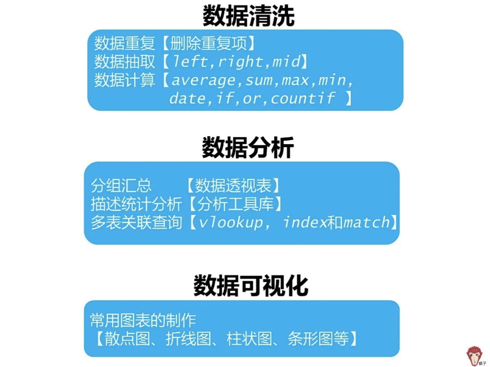 《数据分析入行指南》笔记 - 图14