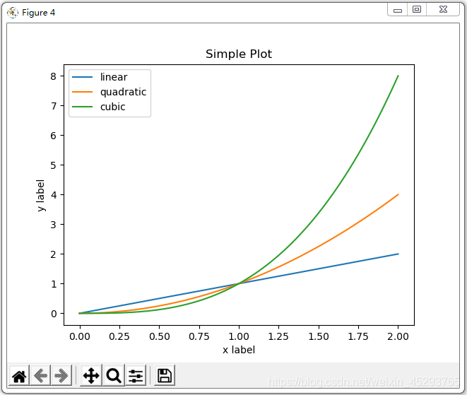 Task01：初识Matplotlib - 图6