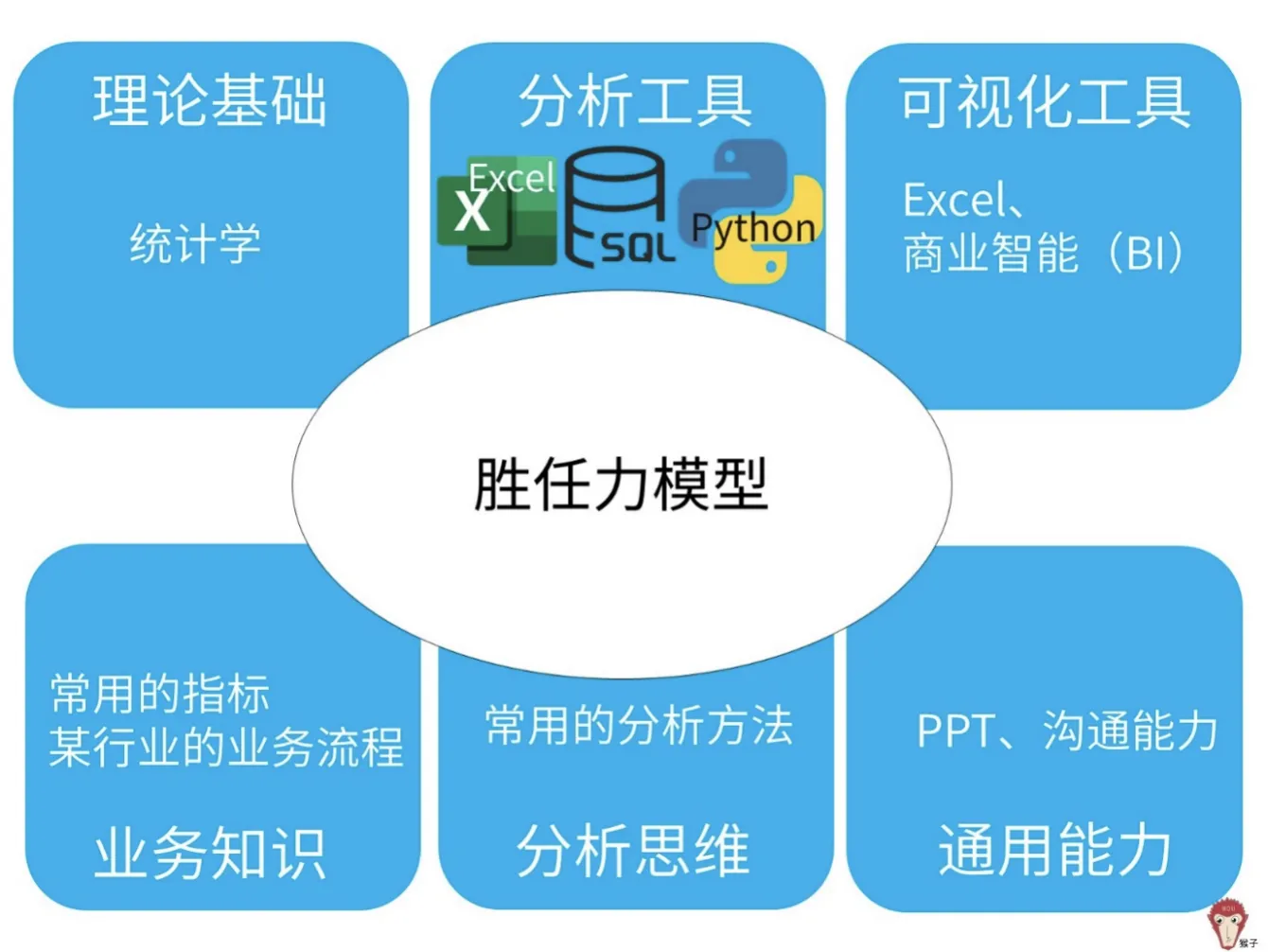 《数据分析入行指南》笔记 - 图8