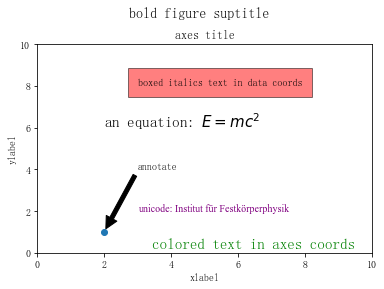 Task04：文字图例尽眉目 - 图11