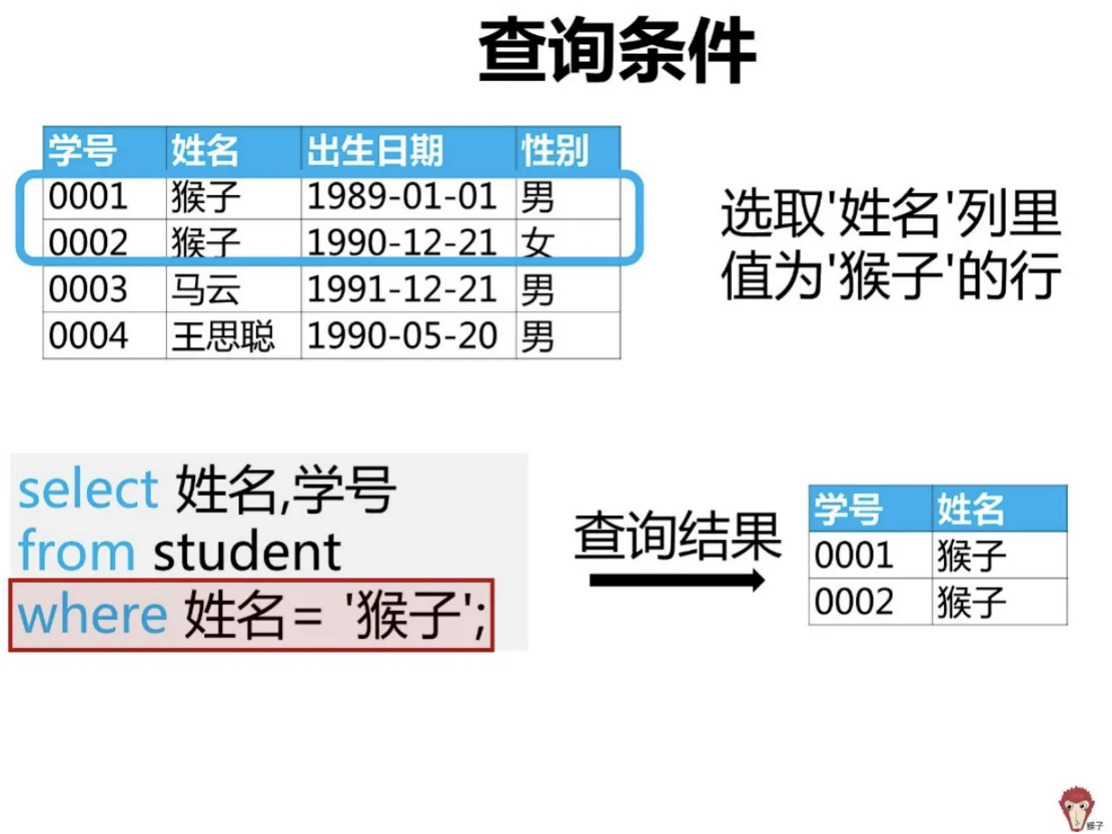 《数据分析入行指南》笔记 - 图17