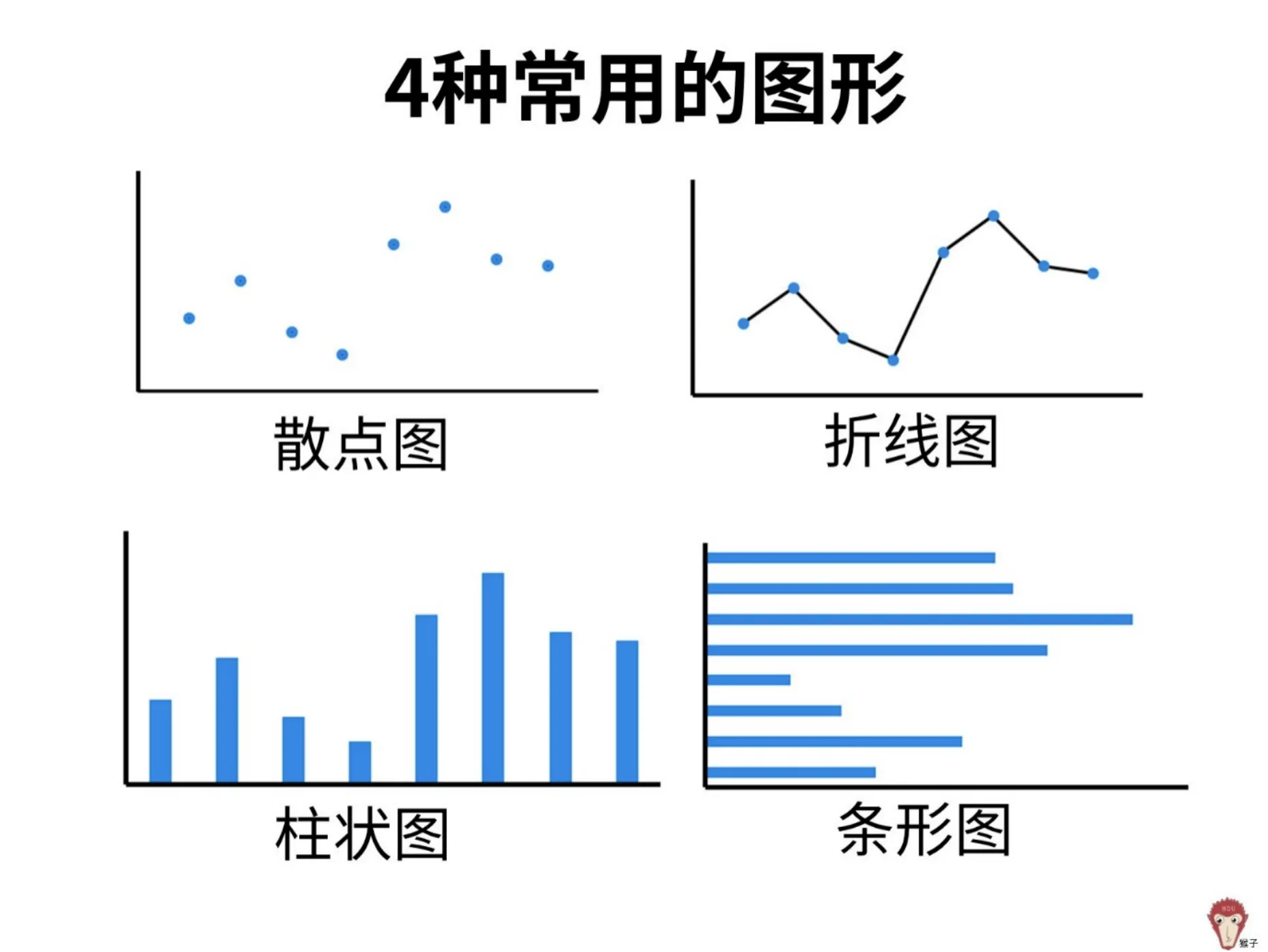 《数据分析入行指南》笔记 - 图15