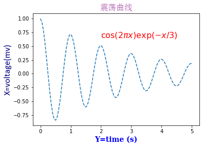 Task04：文字图例尽眉目 - 图1