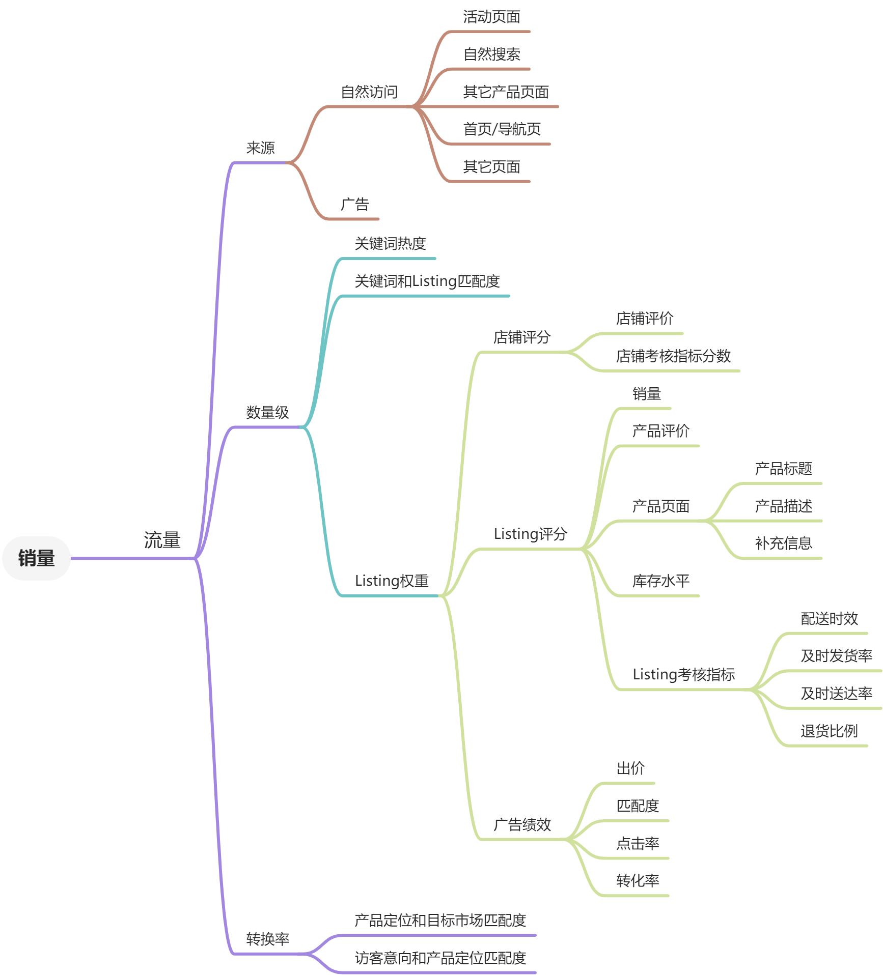 跨境电商 - 图2