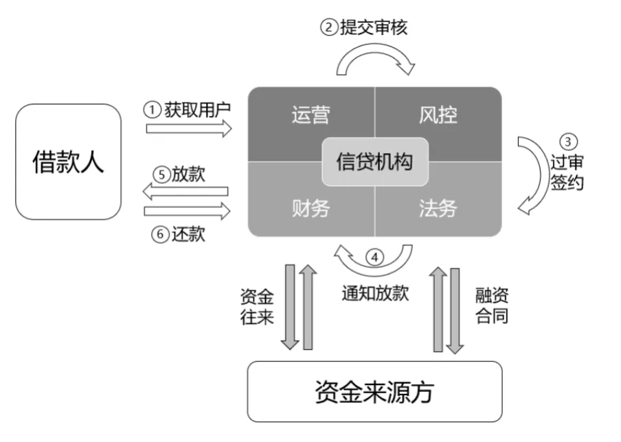 《数据分析入行指南》笔记 - 图10