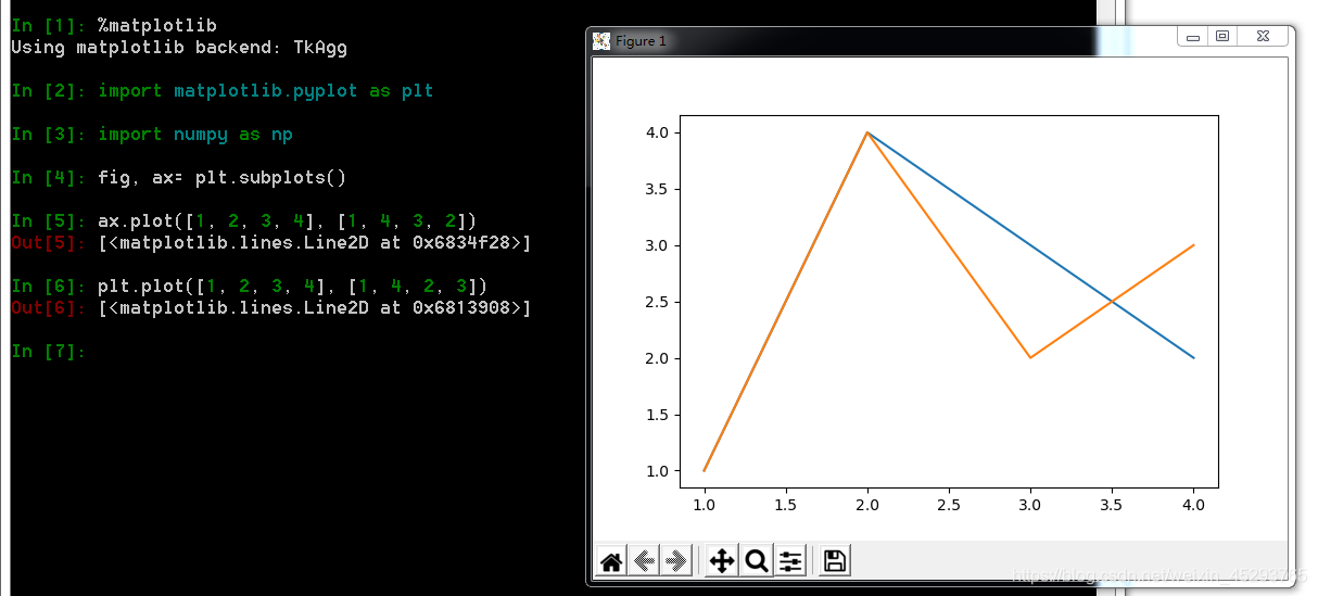 Task01：初识Matplotlib - 图2