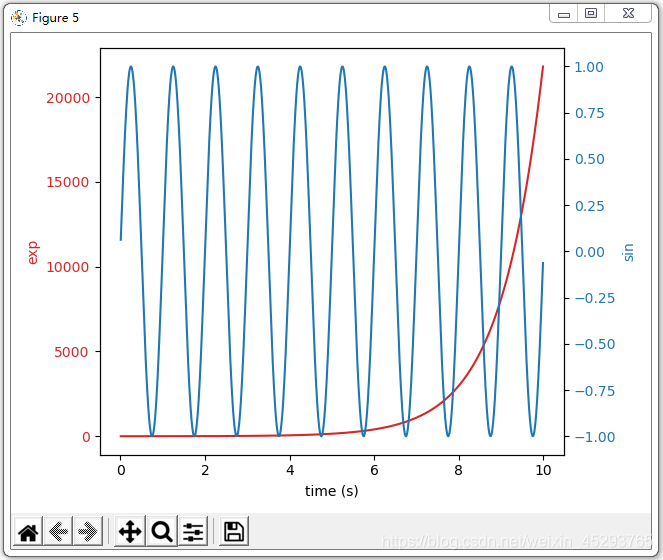 Task01：初识Matplotlib - 图10