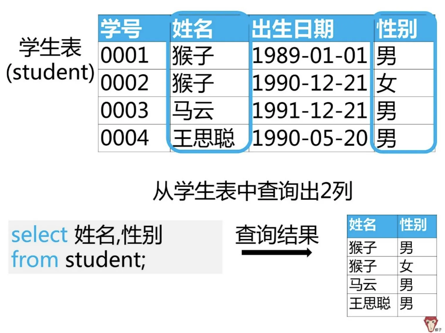 《数据分析入行指南》笔记 - 图16