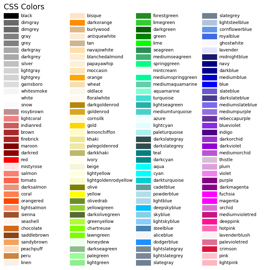 可视化学习笔记task05——样式色彩秀芳华 - 图17