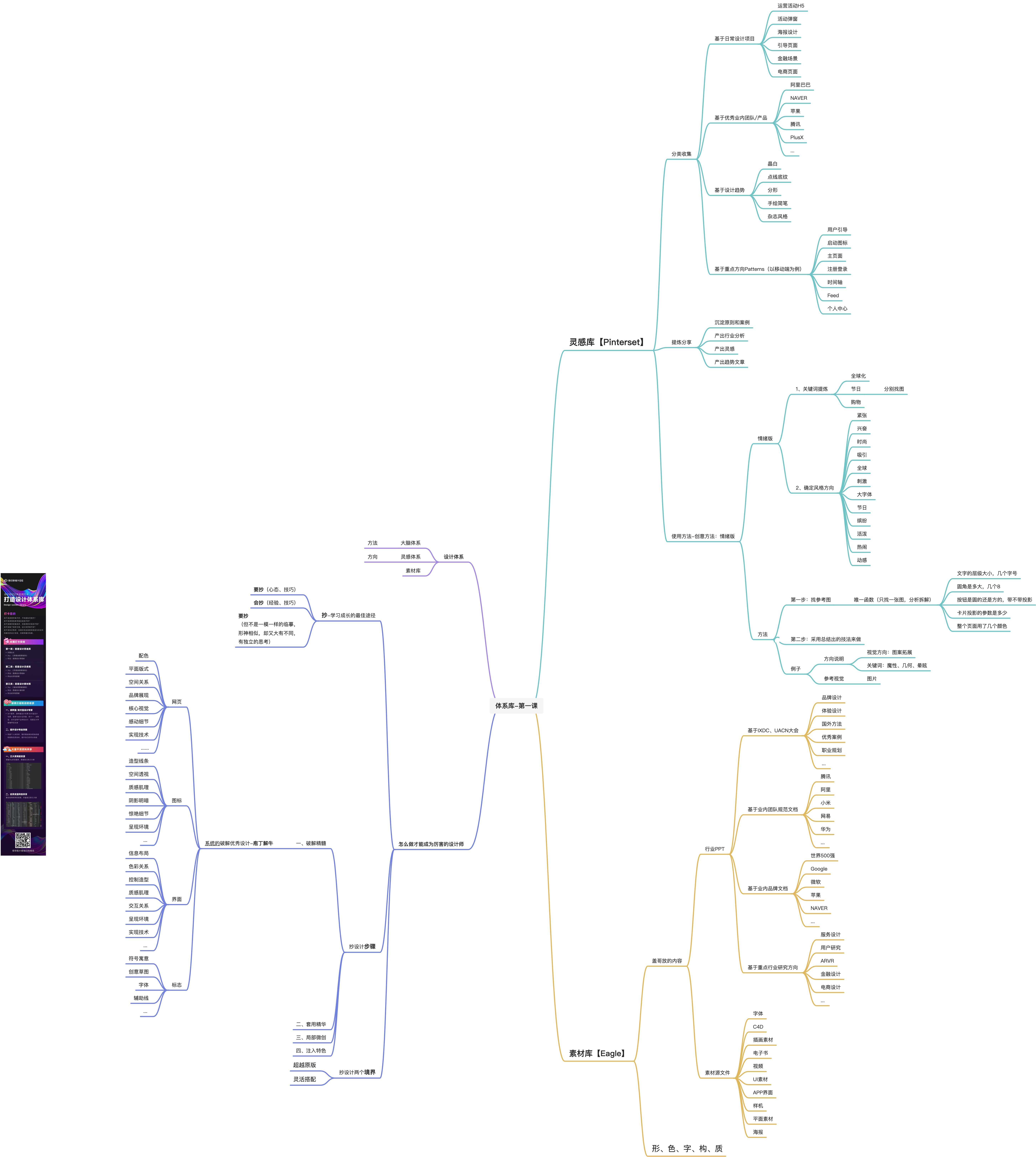 打造设计体系库21天打卡 - 图1