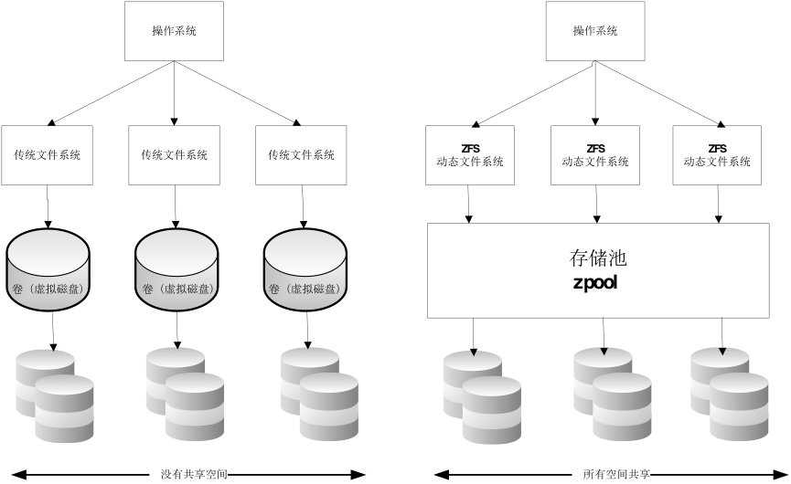 Docker五种存储驱动原理及应用场景和性能测试对比 - 图5