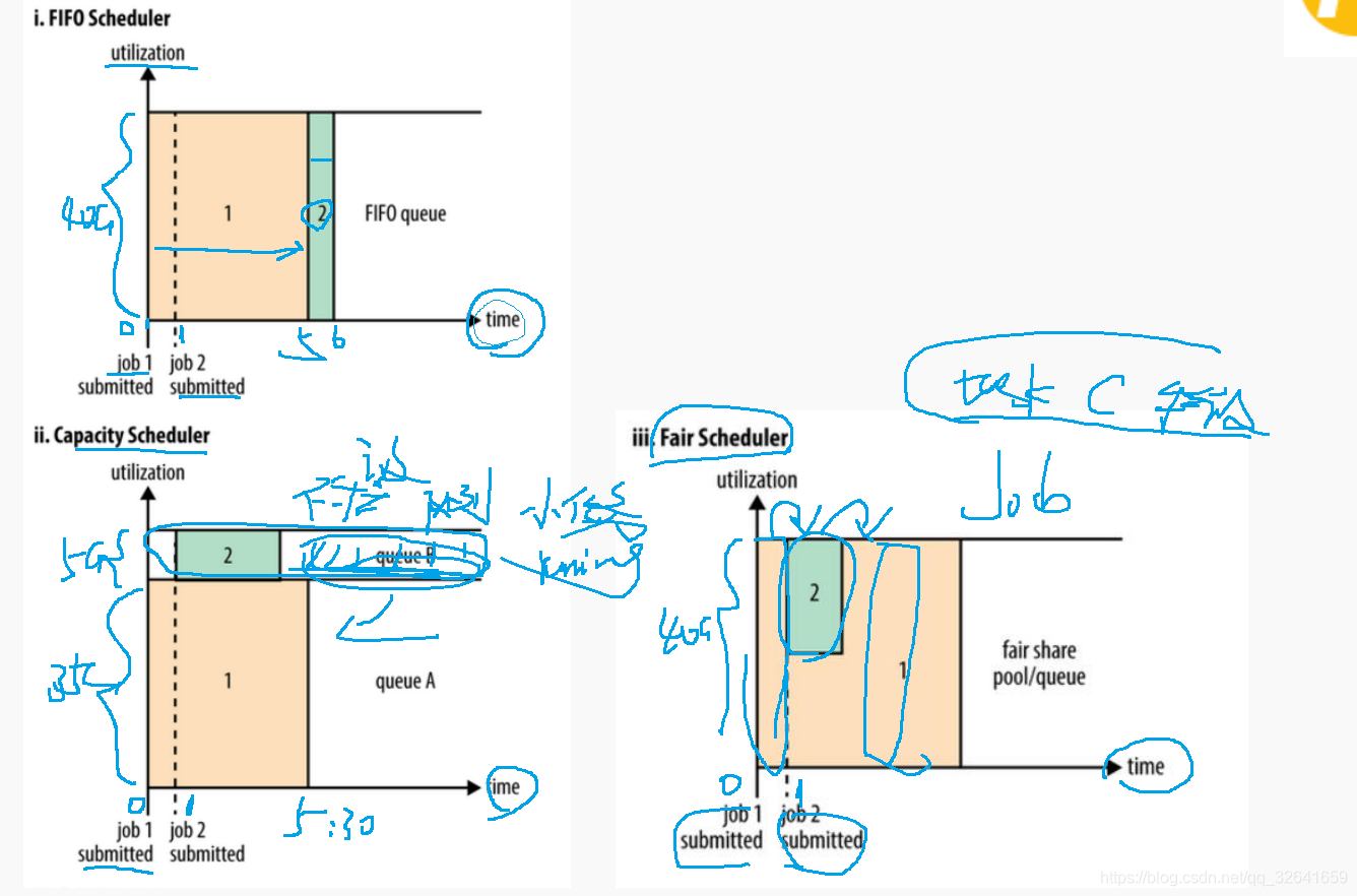 1.11 hadoop之YARN生产资源调优以及作业调度规则解析 - 图2