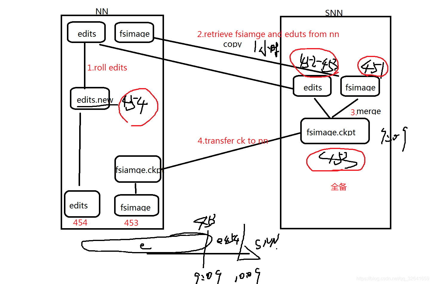 1.6 hadoop之hdfs架构设计详解以及数据block剖析 - 图11