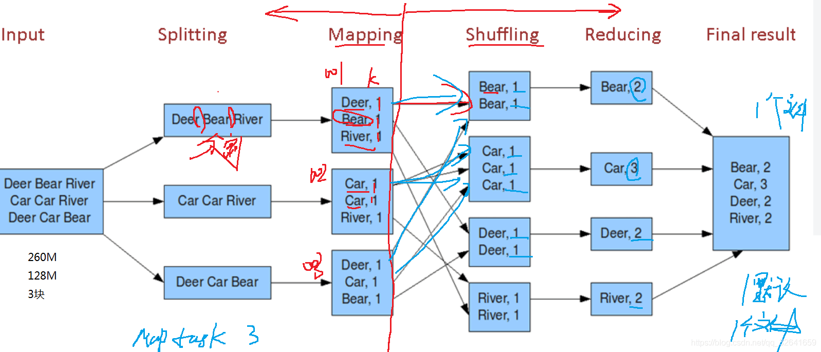 1.9 hadoop之MR on yarn 架构详解与shuffle剖析 - 图8