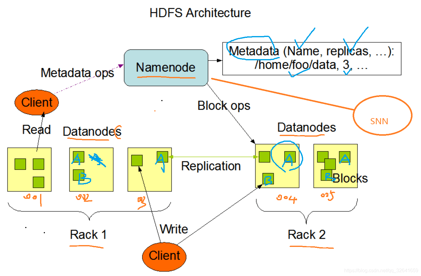 1.6 hadoop之hdfs架构设计详解以及数据block剖析 - 图6