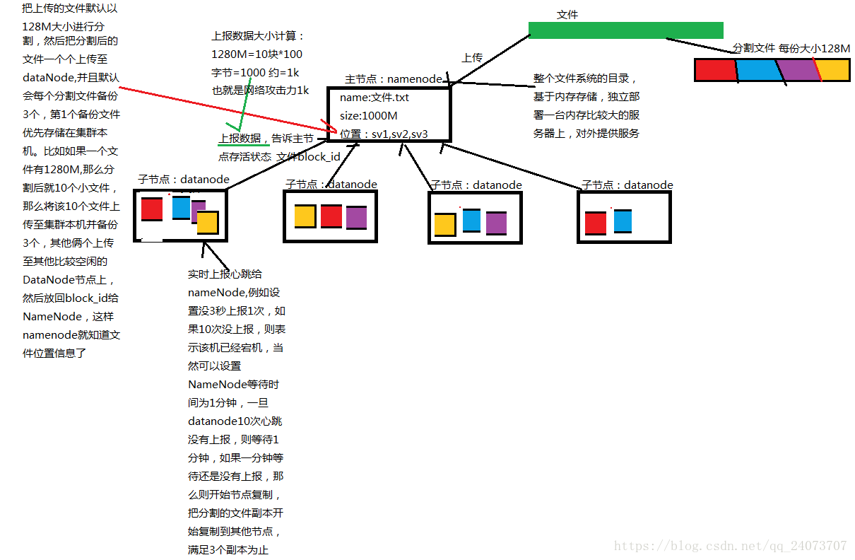 1.12 hadoop之hdfs、yarn、MR相关总结 - 图7