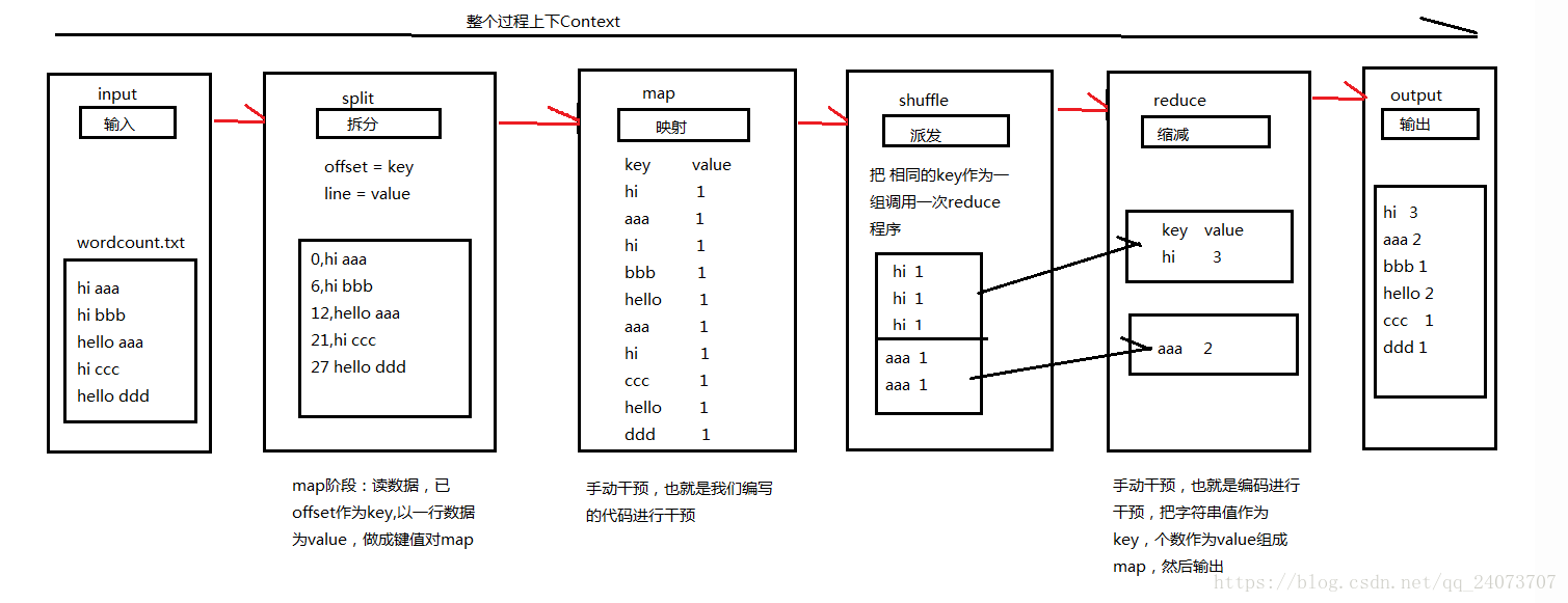 1.12 hadoop之hdfs、yarn、MR相关总结 - 图11