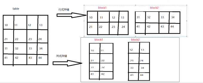 1.26 hadoop之生产常用的文件格式 - 图1