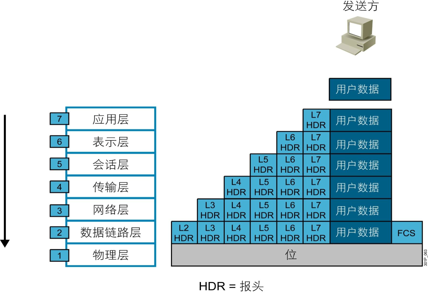 网络基础 - 图4