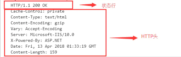 浏览器缓存 - 图2