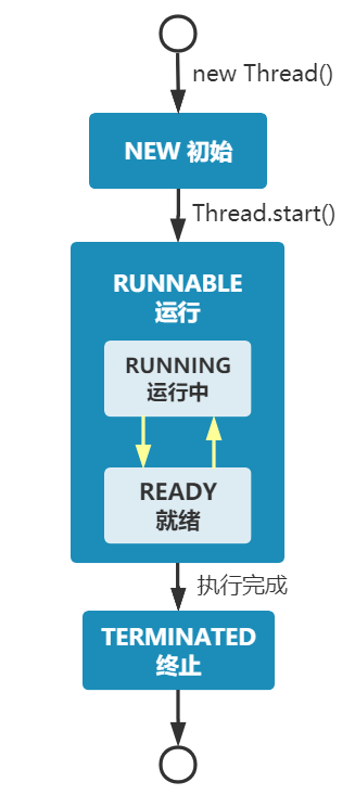 切换状态 - 图5