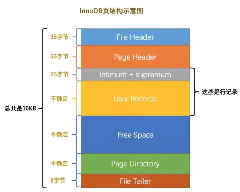 索引 - 图1