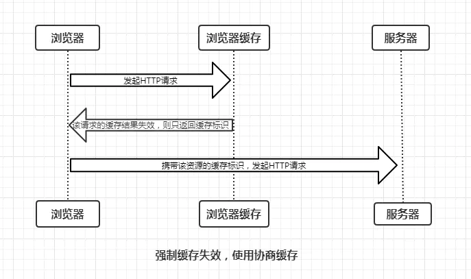 浏览器缓存 - 图5