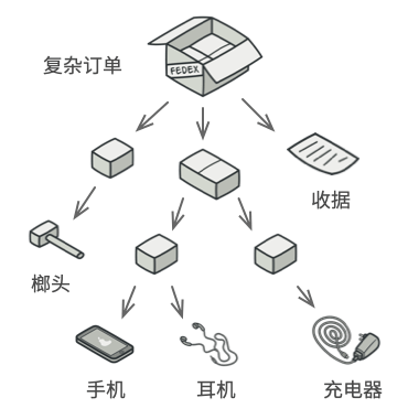 组合模式 - 图1