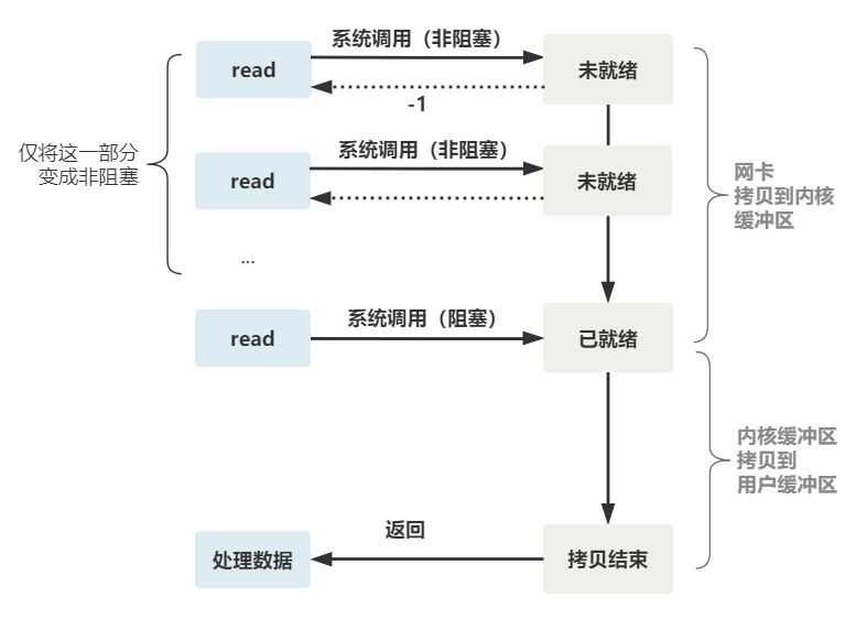 IO 多路复用 - 图6