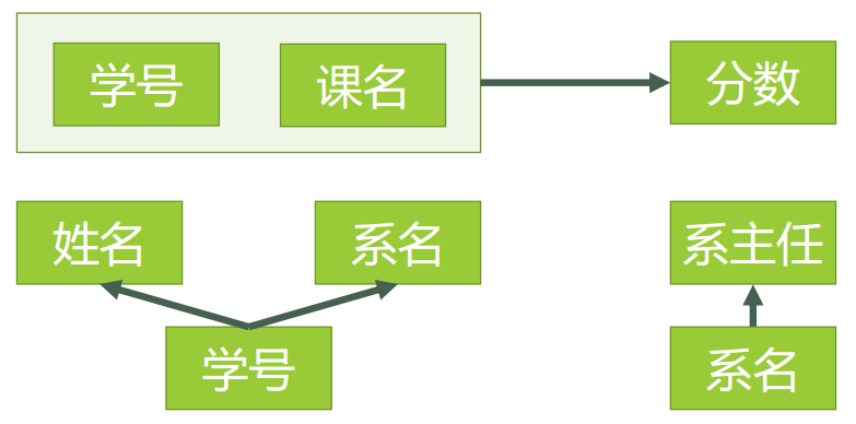 范式 - 图11