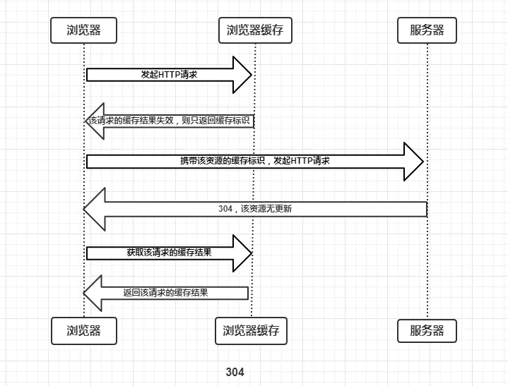 浏览器缓存 - 图8